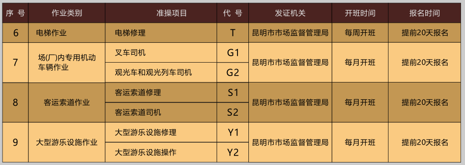 云南省特种设备作业人员操作证考试时间安排