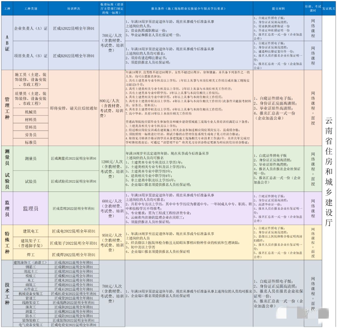 2022年12月云南省建设领域企业主要负责人、项目负责人、特殊工种、测量员、试验员、监理员、普通工种考试报名通知