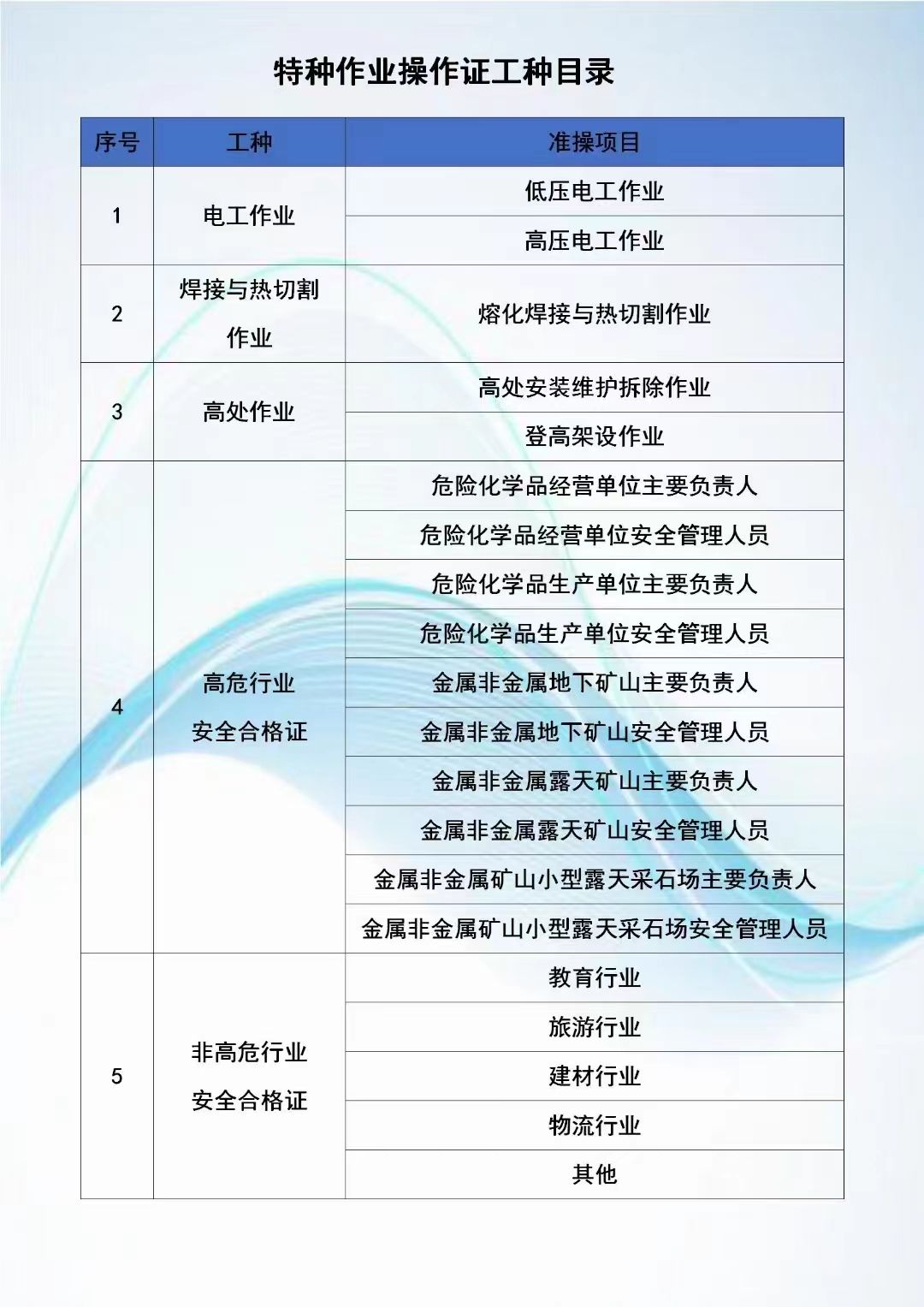 普洱市特种作业证考试地点在哪里？怎么报名？